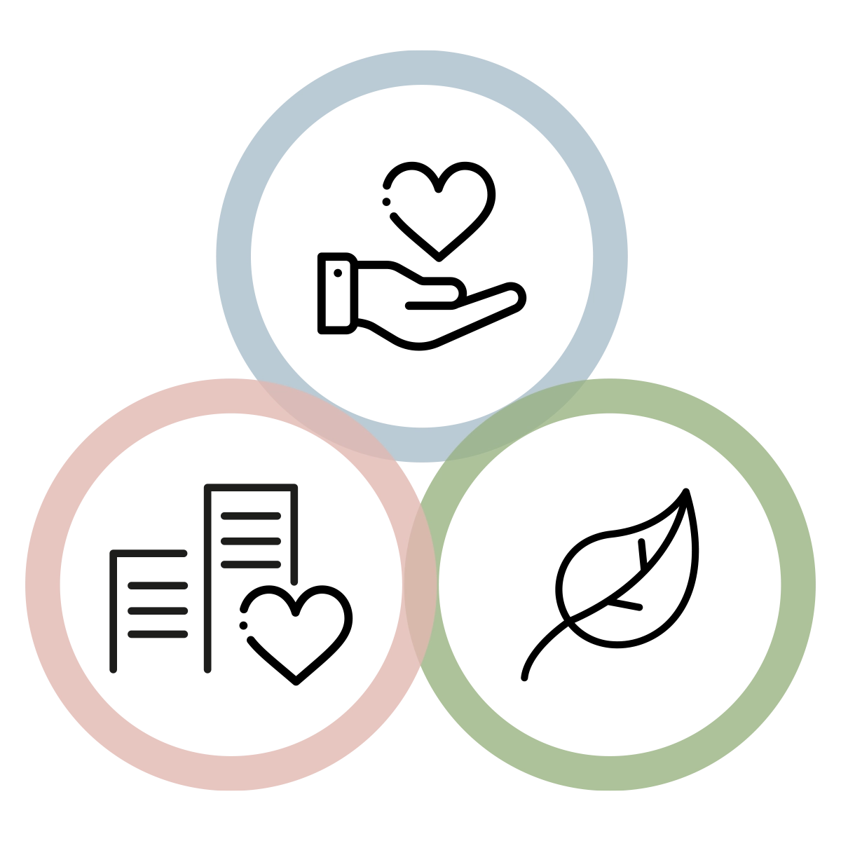 Dr. Spiller Nachhaltigkeit Icons